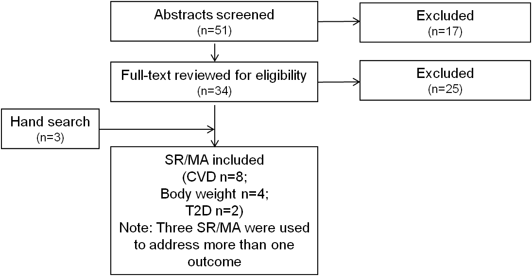 App-E-228-p13 Model Graphic