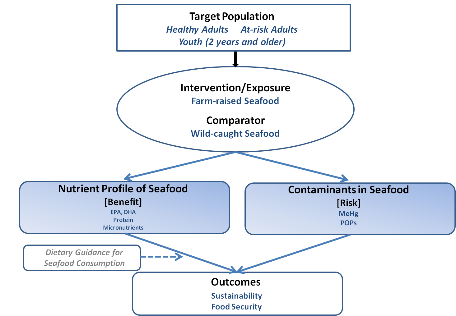 App-E-238-p11 Flow Chart